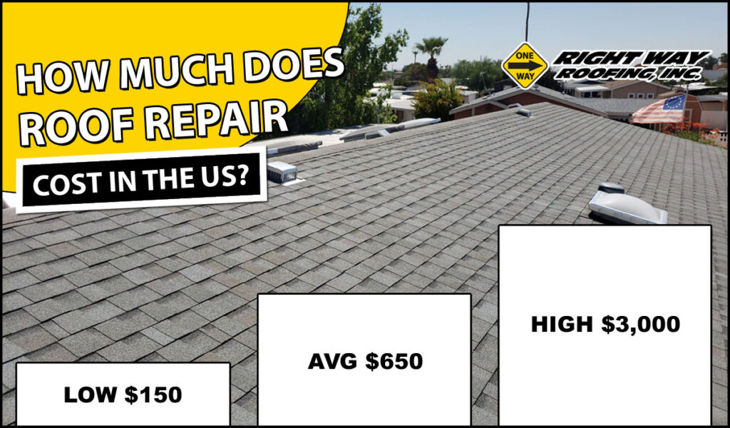 Estimating the cost of repairing an old roof