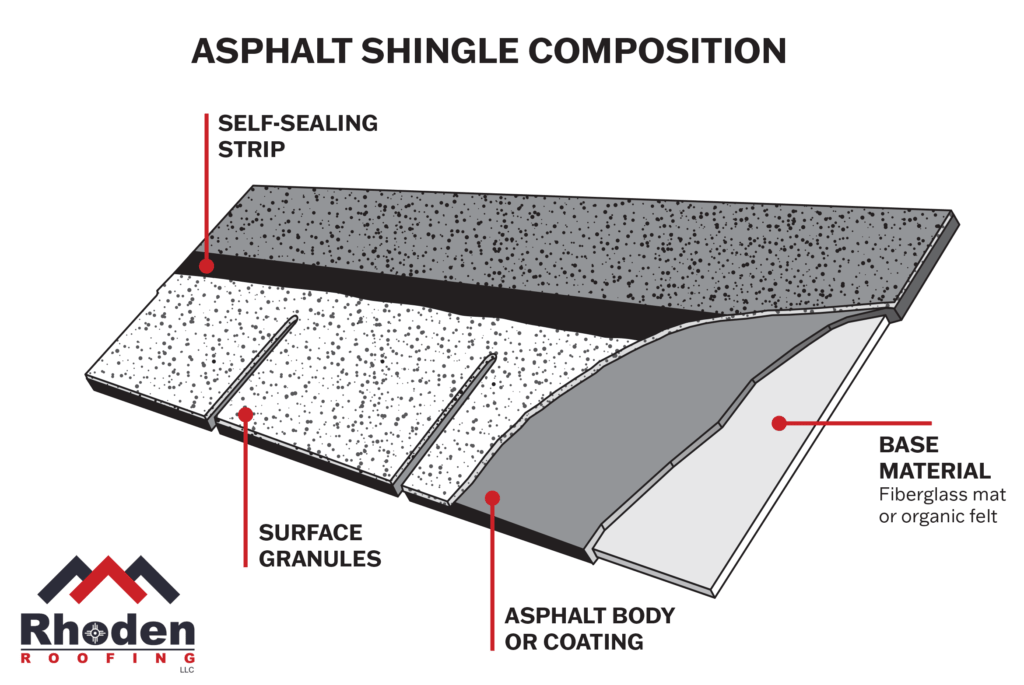 Key Factors to Consider When Sealing a Shingle Roof