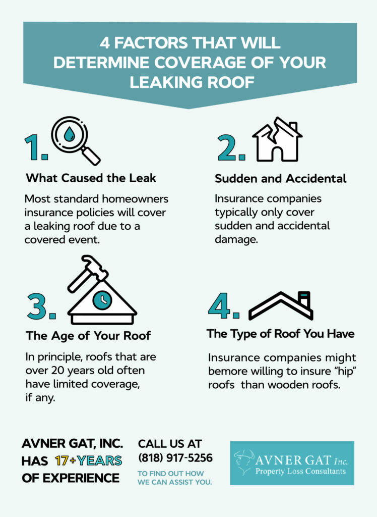 Roof Leak Emergency: Exploring the Role of Homeowners Insurance